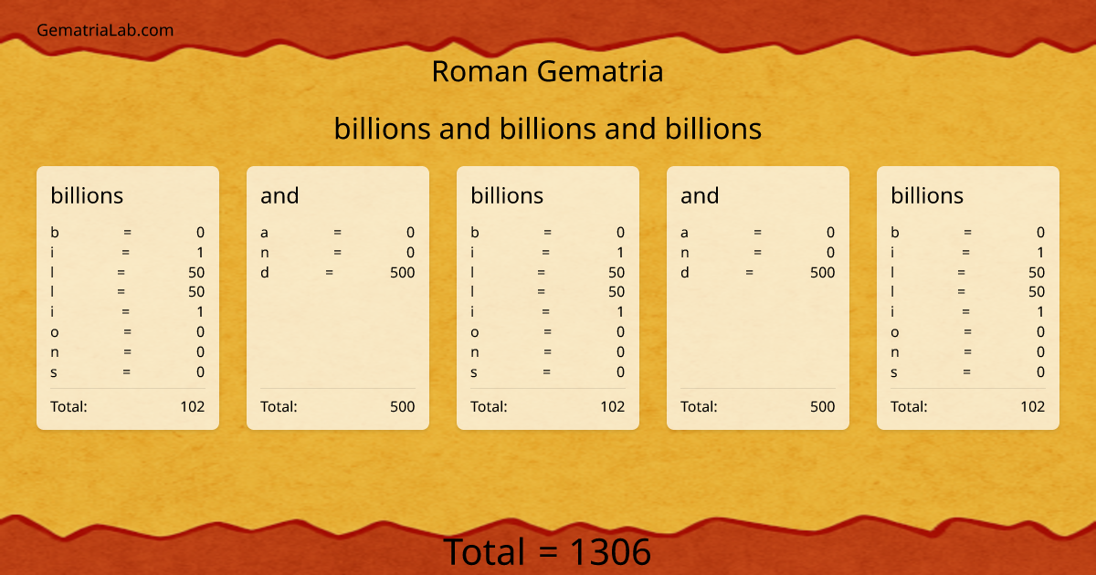 billions and billions and billions in roman Gematria